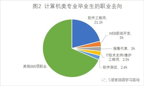 計算機編程是什么專業(yè)？零基礎入門到精通，收藏這一篇就夠了